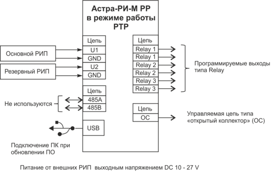 Астра р инструкция по программированию старого образца